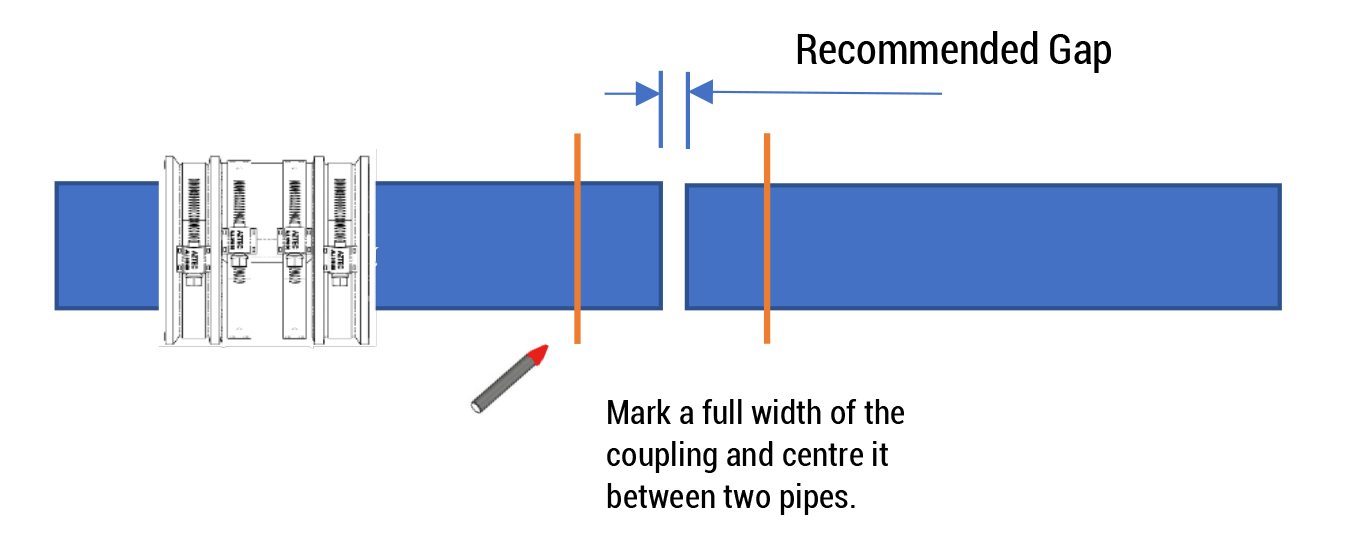 Aztec EPDM shielded couplings installation