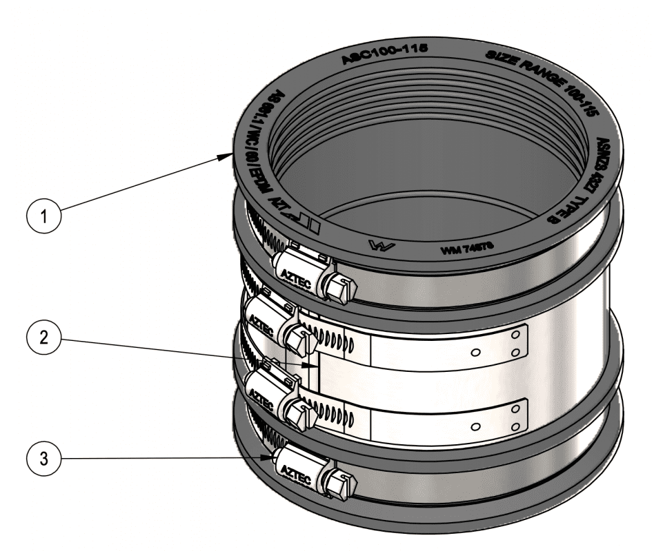 Aztec Coupling Diagram